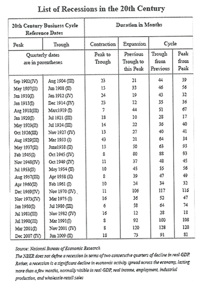 Recessions and wealth destruction are an inherent part of the current economic system.