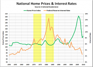 The decline in home prices has affected the almost-rich and made them gun-shy about high fixed monthly costs