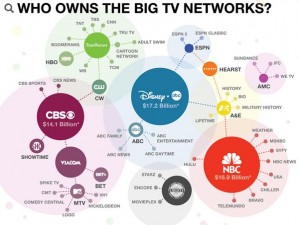 Media conglomerates and propagandas