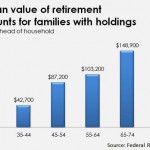 median-retirement-savings_large