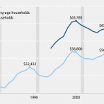 real income, 2014