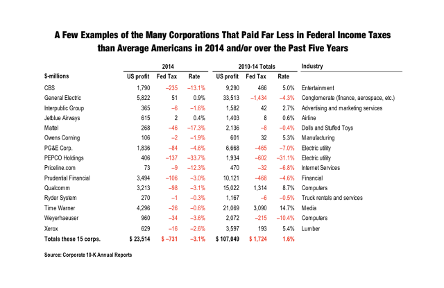 The Pinnicle of Corporate America: Companies that don't pay taxes, but insist they are patriots